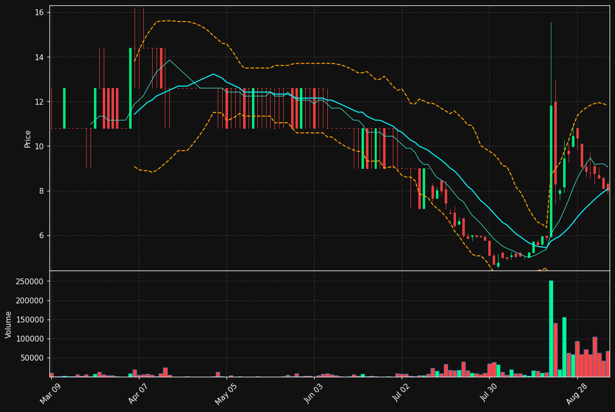 AVL.TO chart