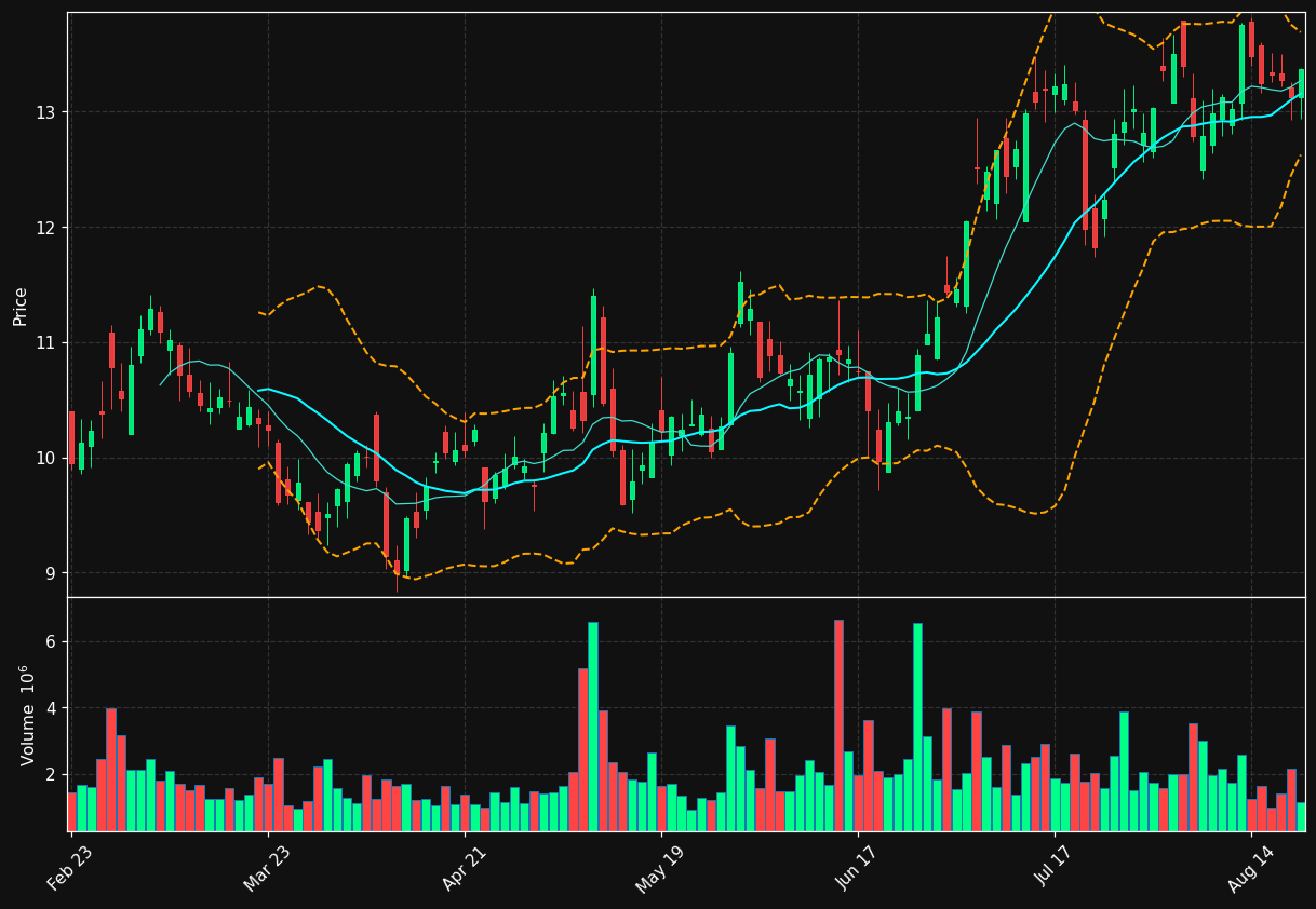 AVPT chart