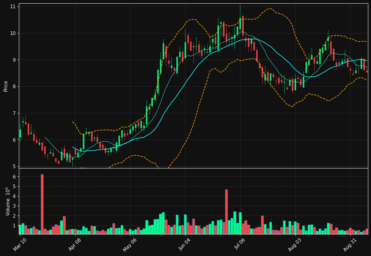 AVR chart