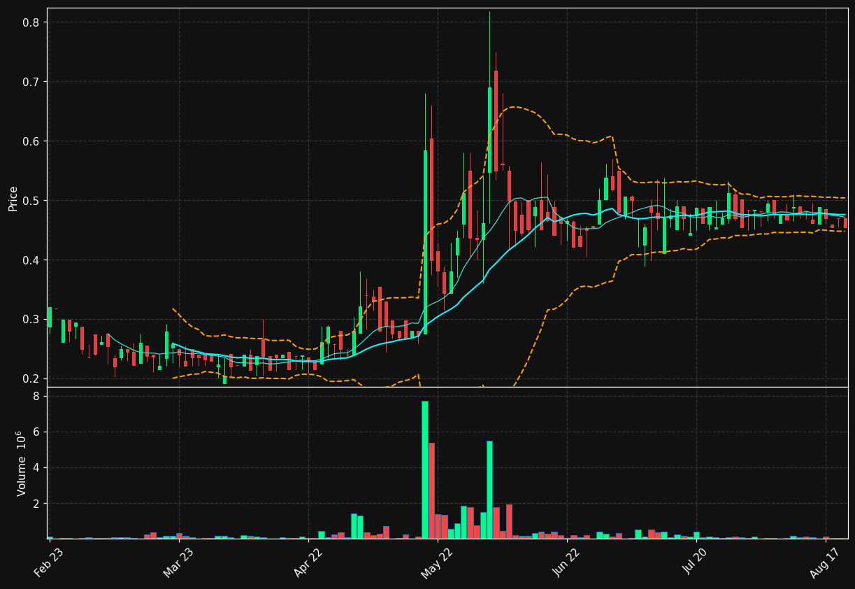 AVSALT.ST chart