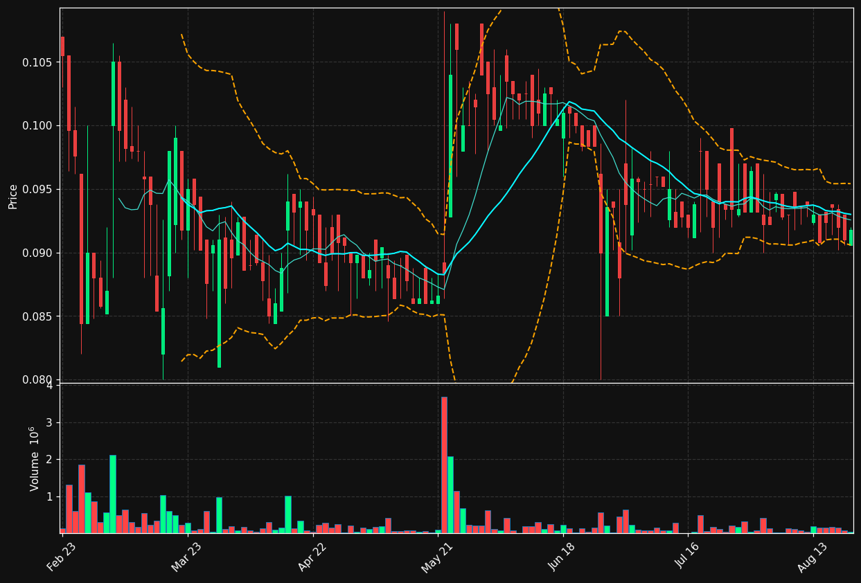 AVT.PA chart