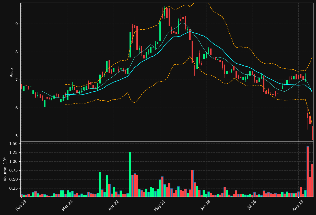 AVTX.AS chart