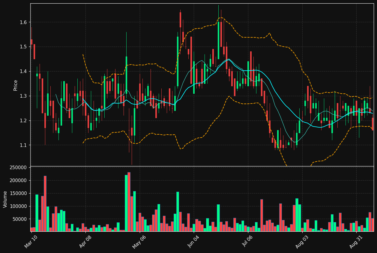 AWRE chart