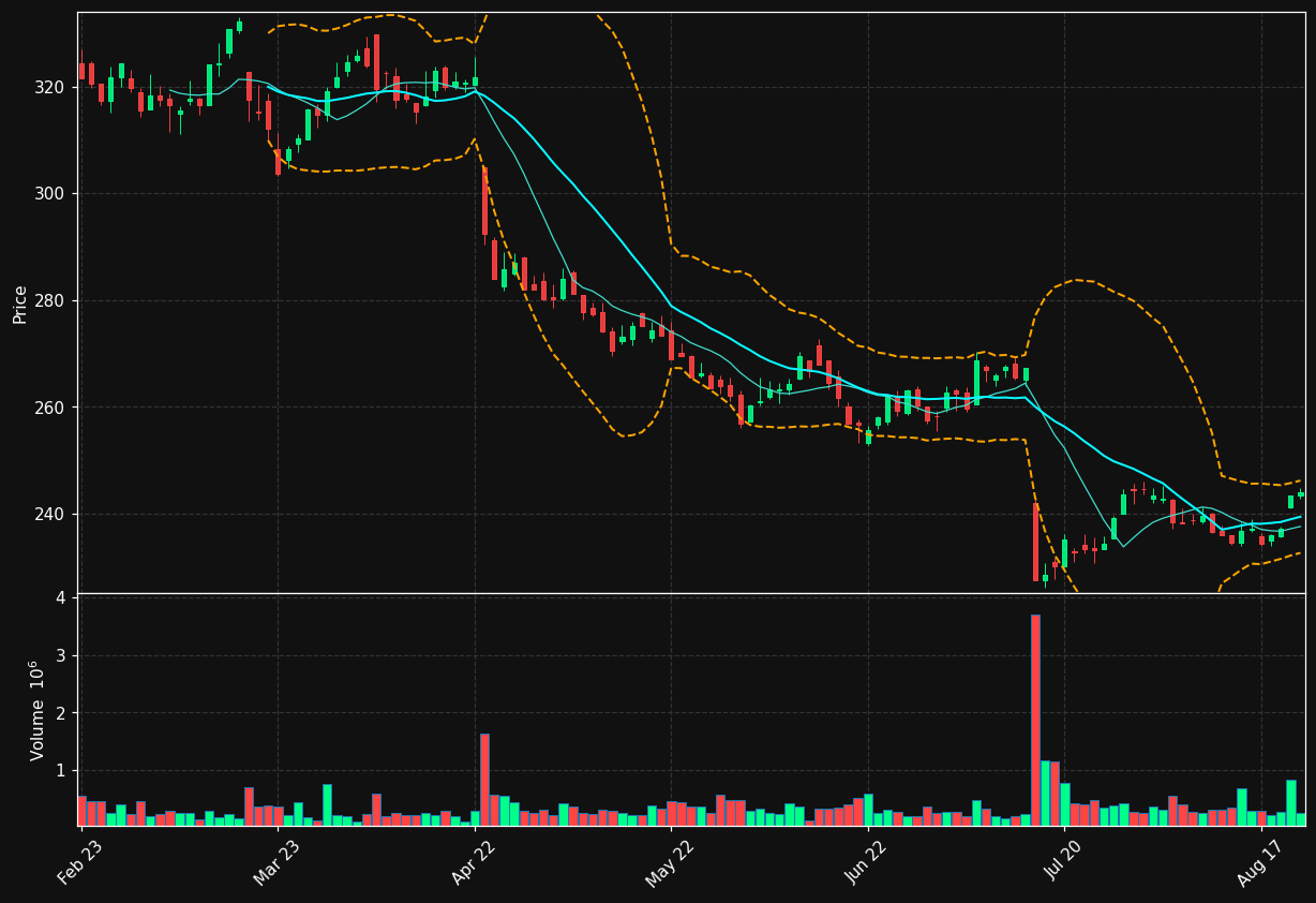 AXFO.ST chart