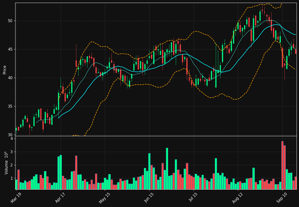 AXGN chart