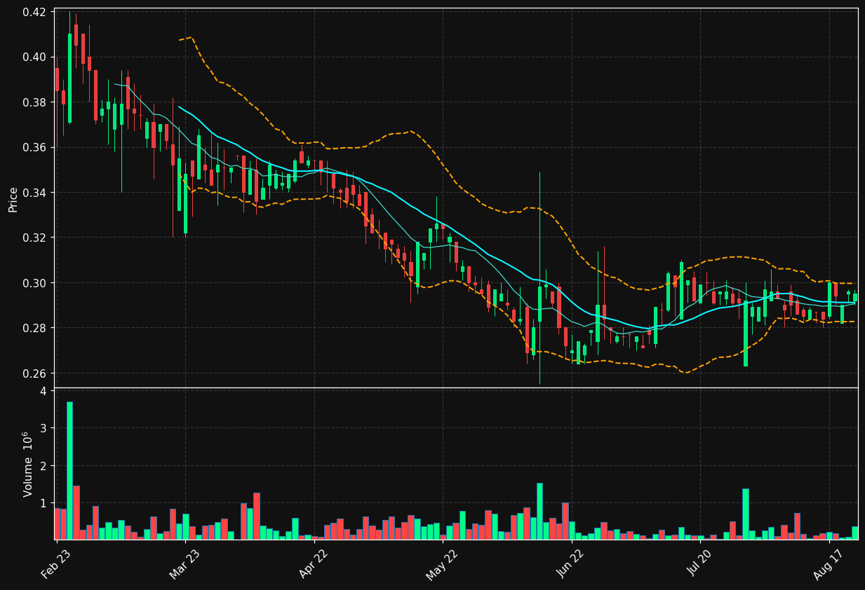 AXOLOT.ST chart