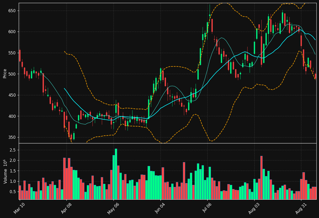 AXON chart