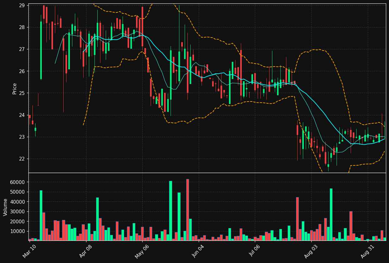 AXR chart