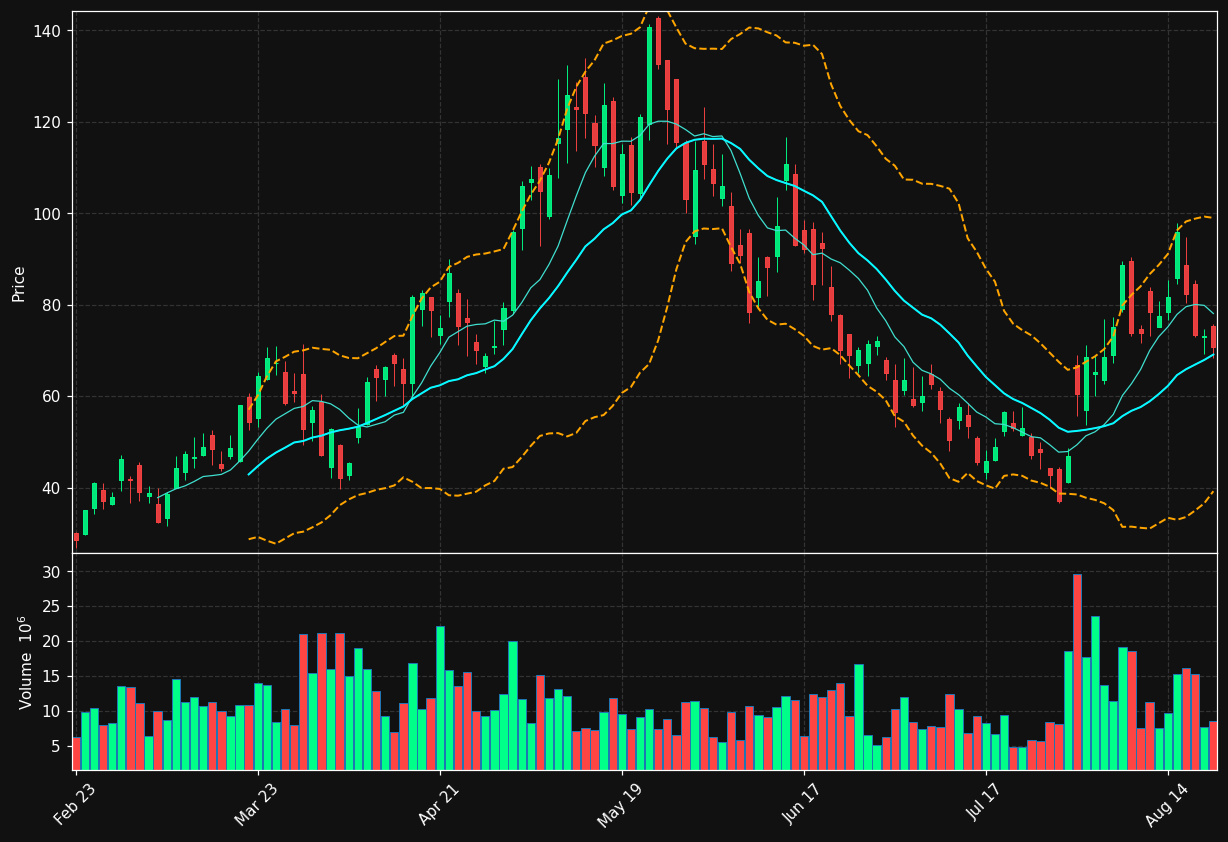 AXTI chart