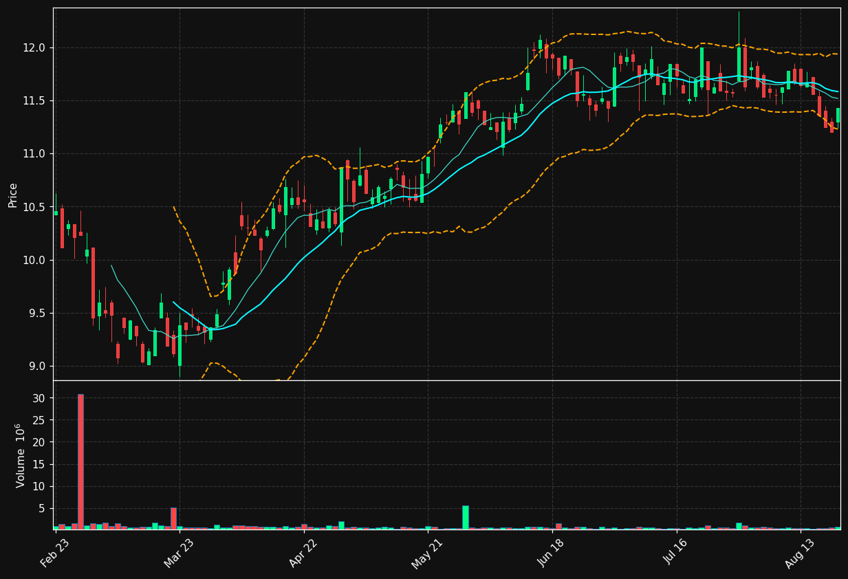 AYV.PA chart