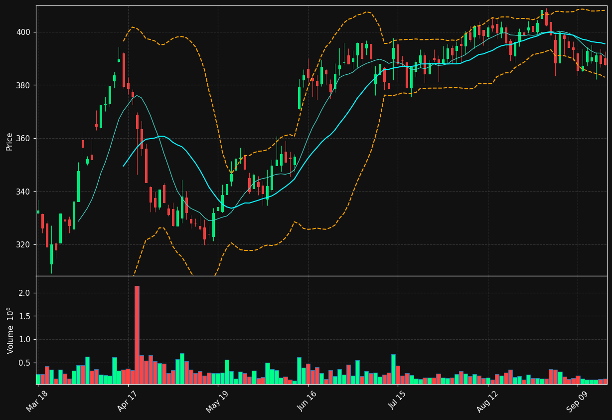 AZA.ST chart
