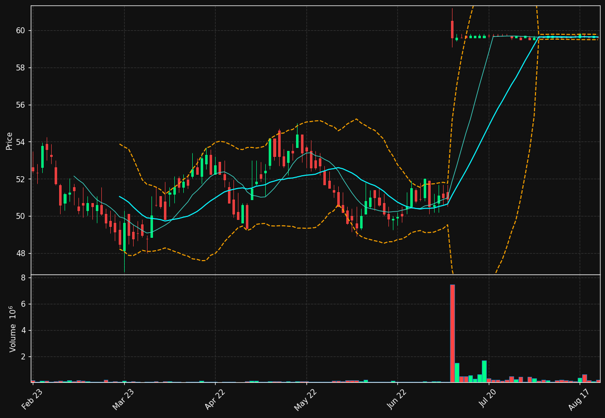 BAHN-B.ST chart
