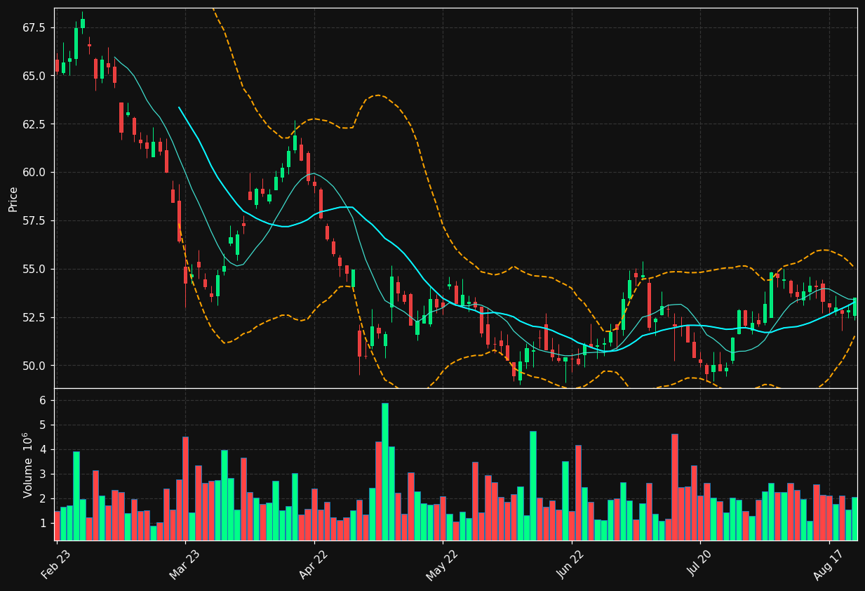 BALD-B.ST chart