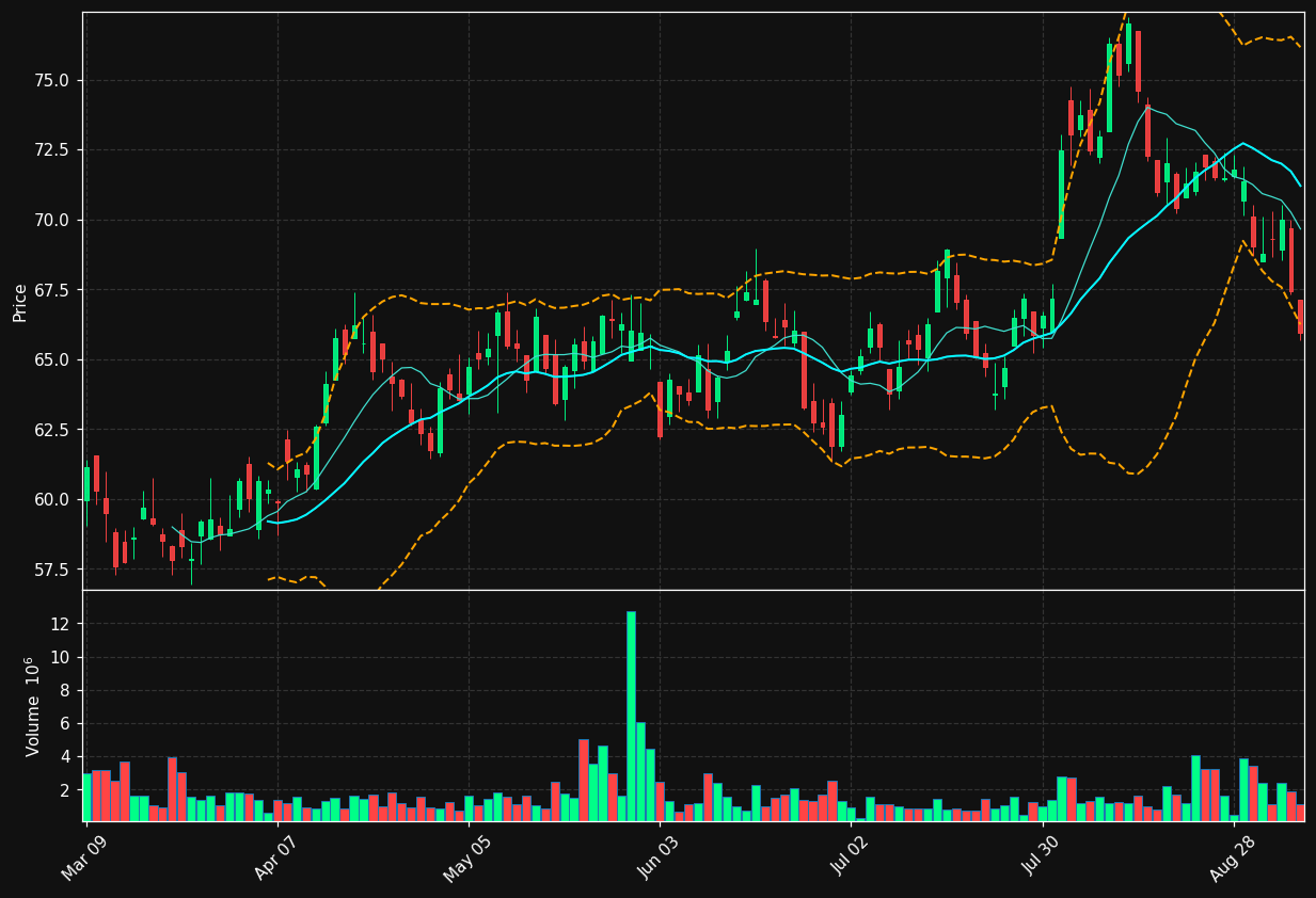 BAM.TO chart