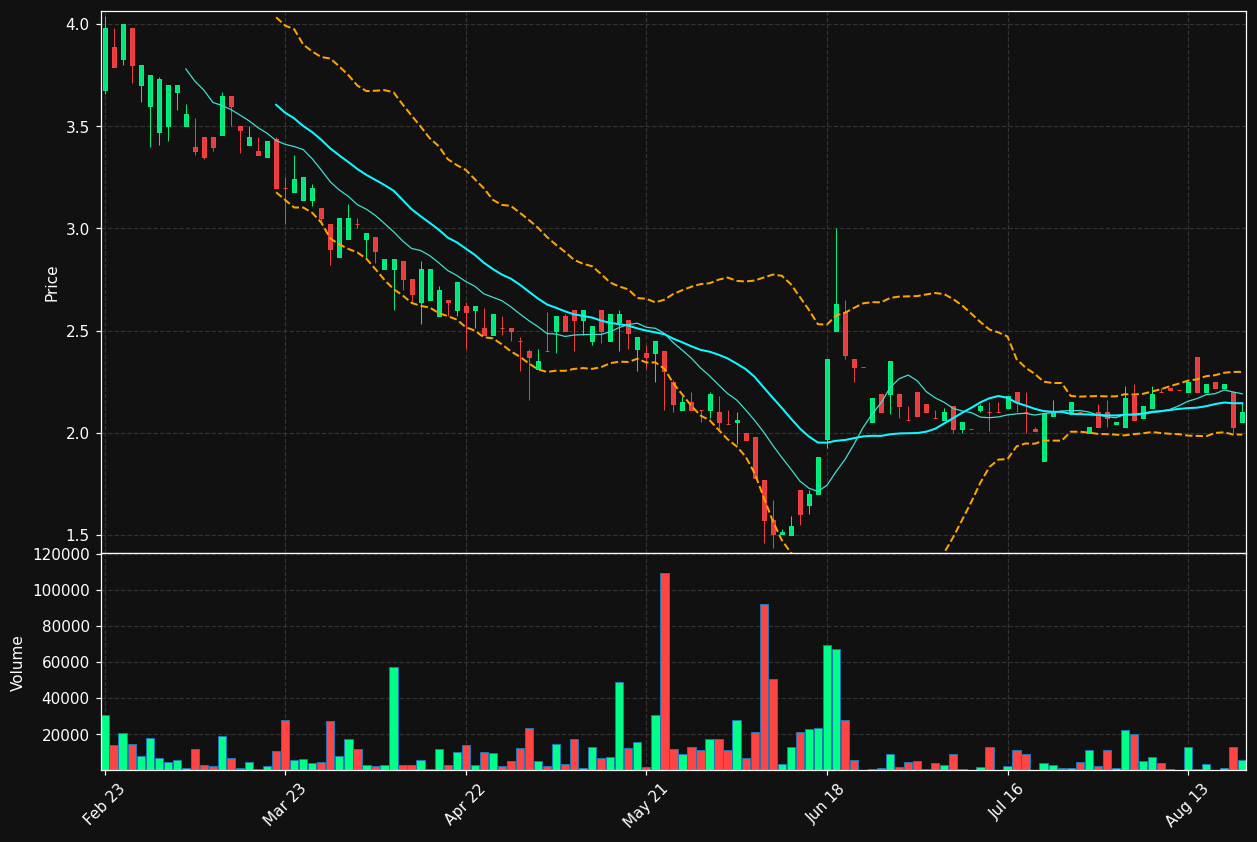 BANQ.BR chart