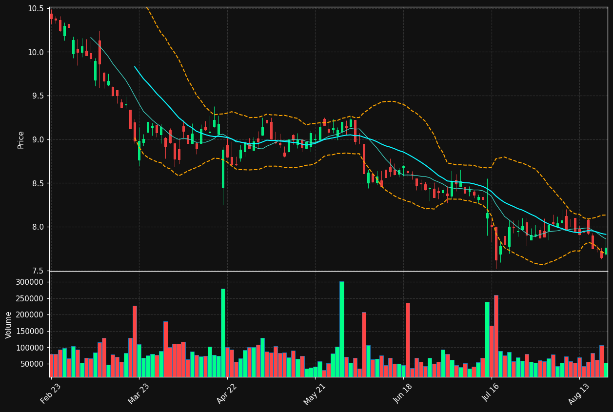 BAR.BR chart