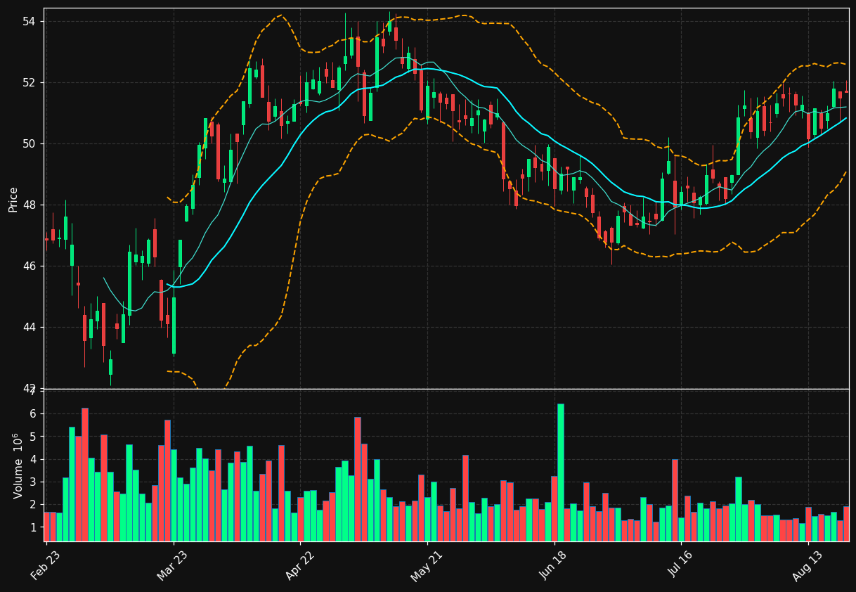 BAS.DE chart