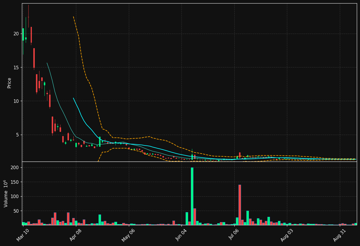 BATL chart