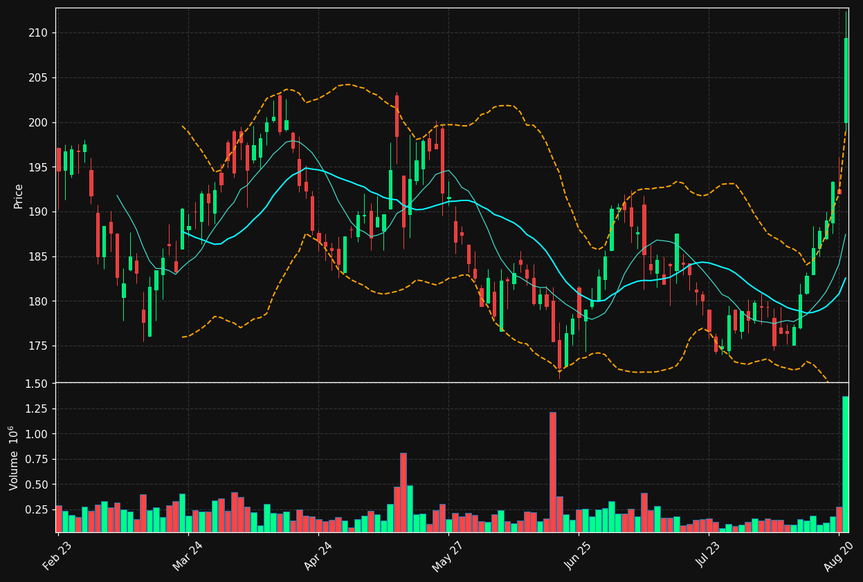 BAVA.CO chart
