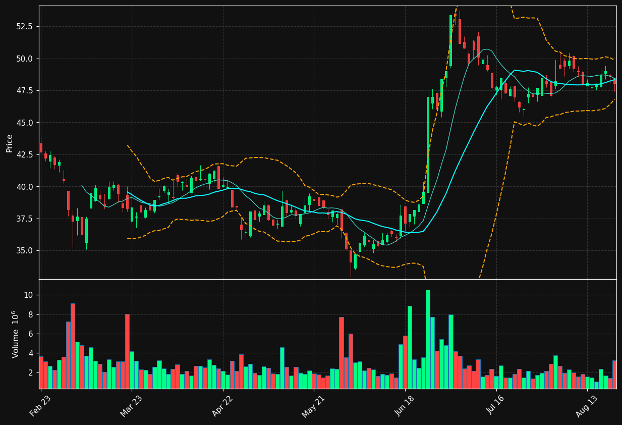 BAYN.DE chart