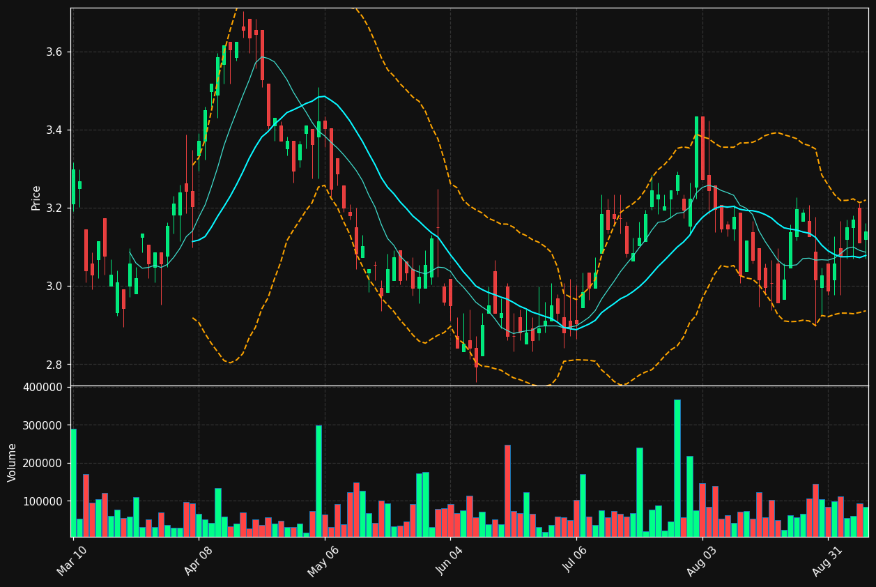 BBDO chart
