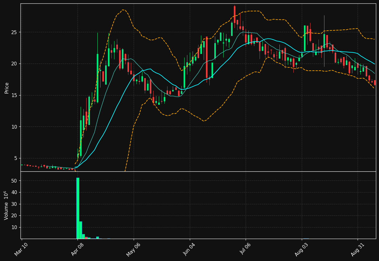 BBGI chart