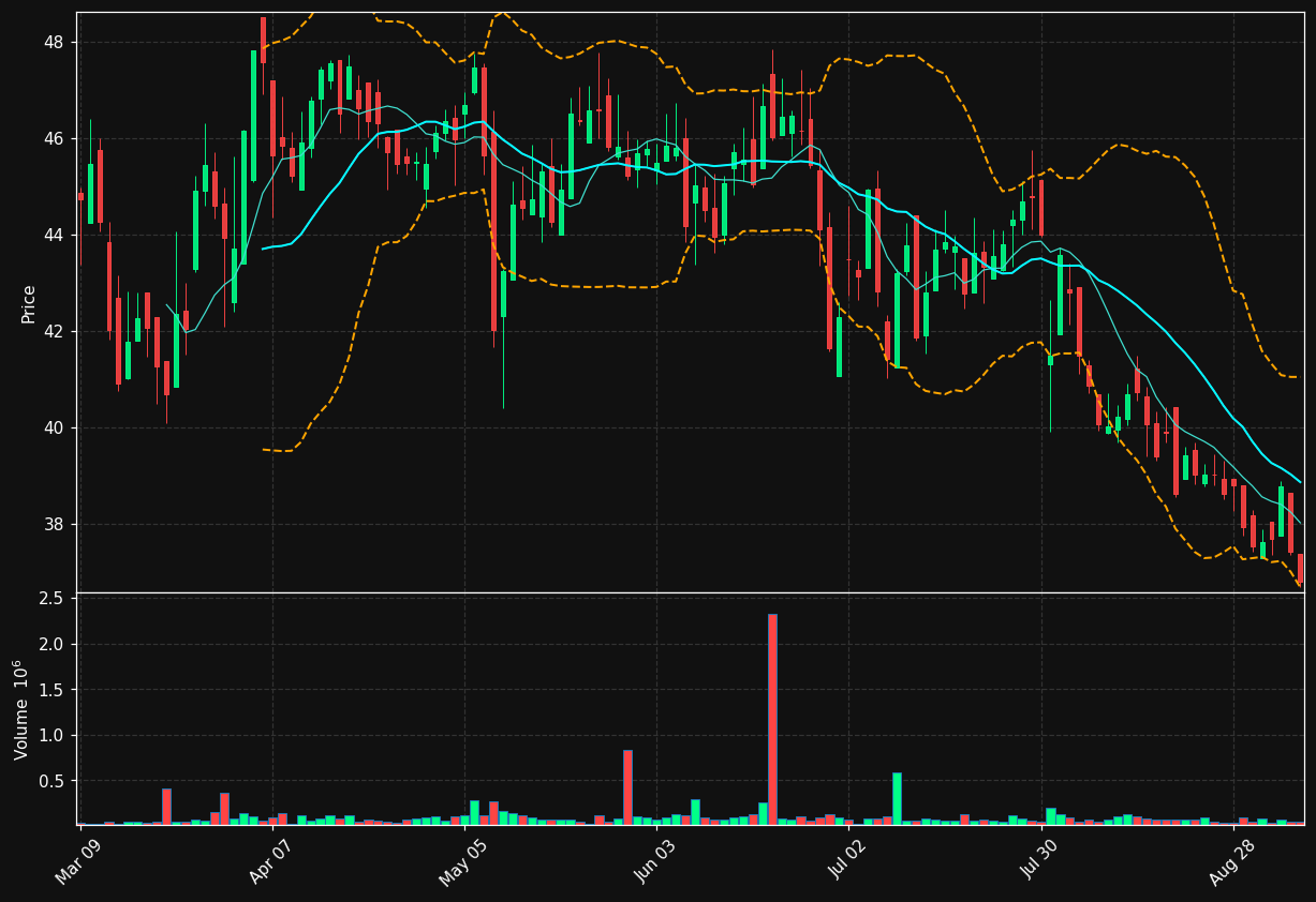 BBUC.TO chart