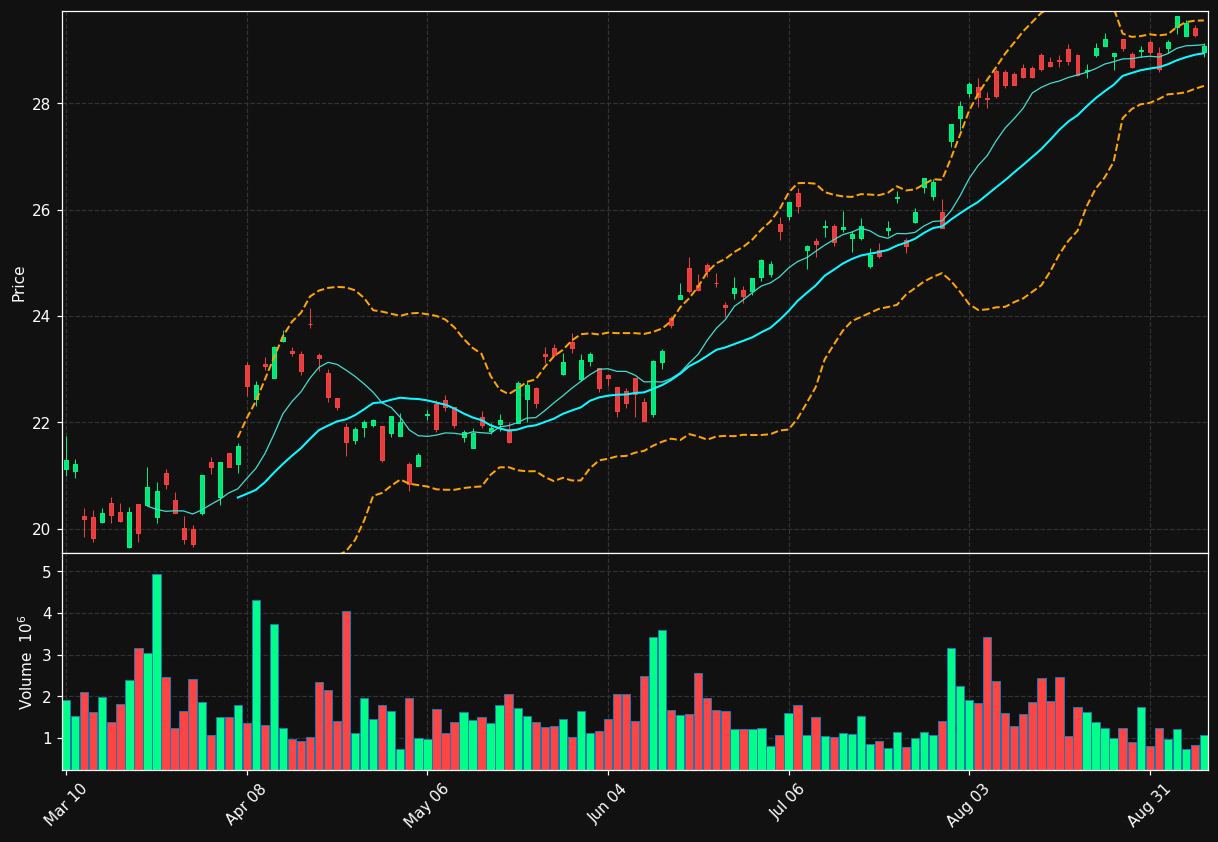 BBVA chart