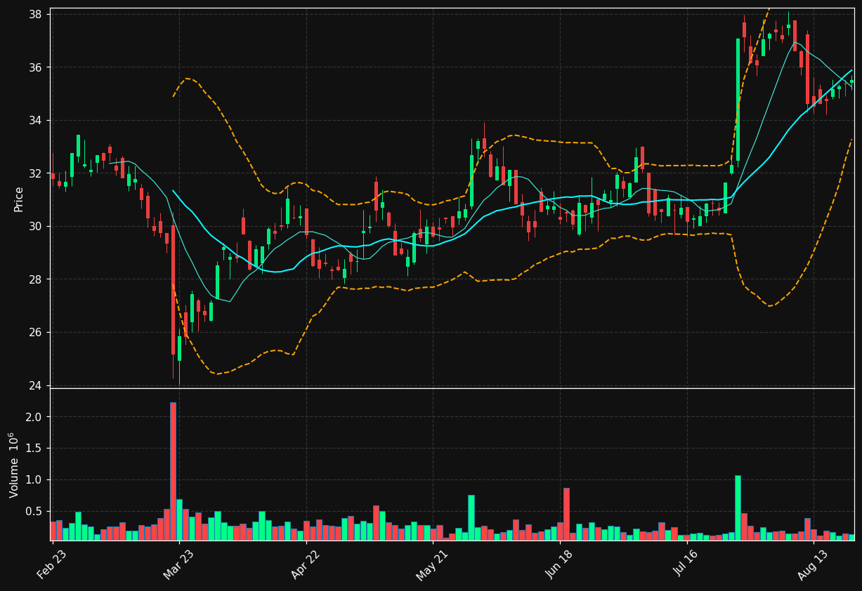 BC8.DE chart