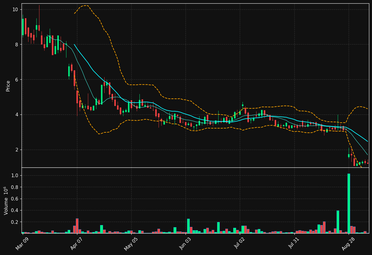 BCAB chart