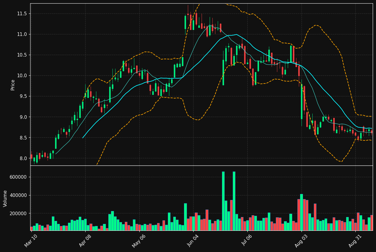 BCBP chart