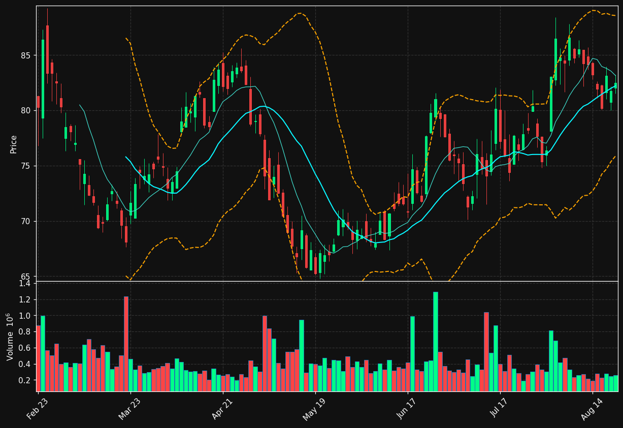 BCC chart