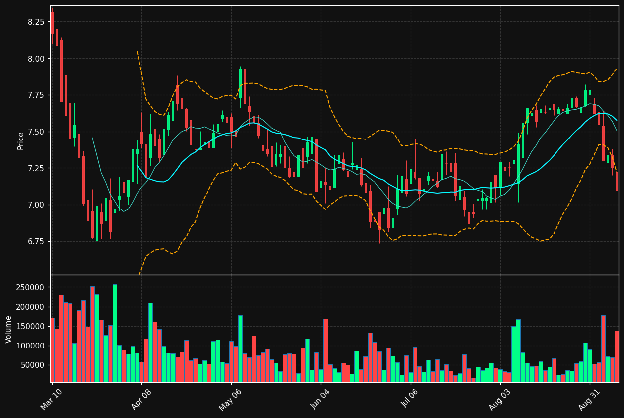 BCIC chart