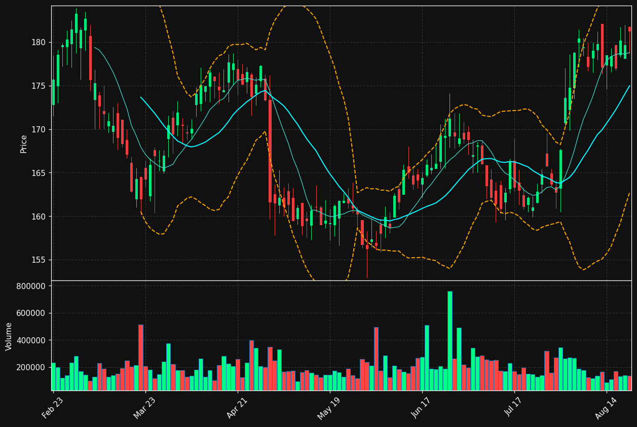 BCPC chart