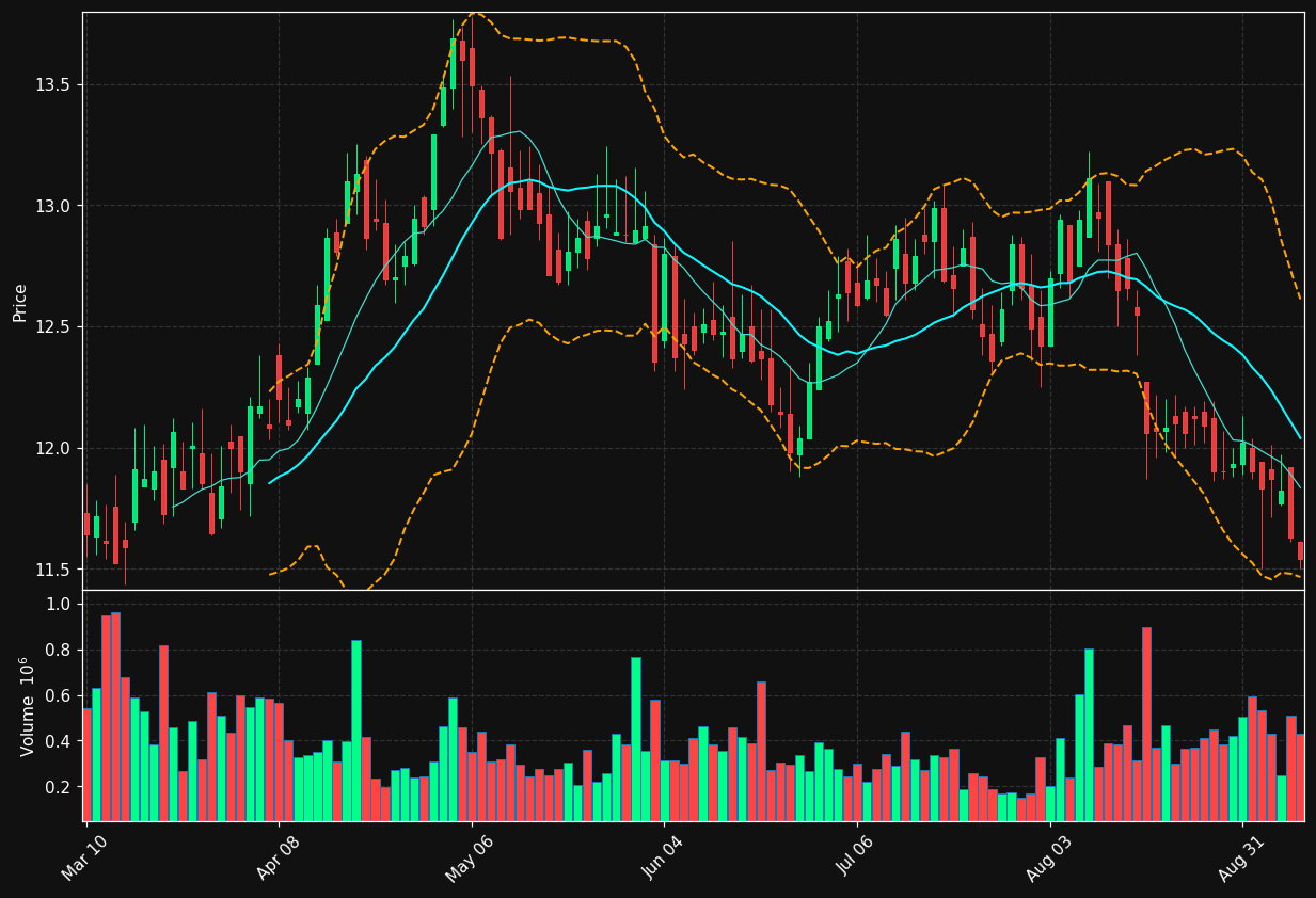 BCSF chart