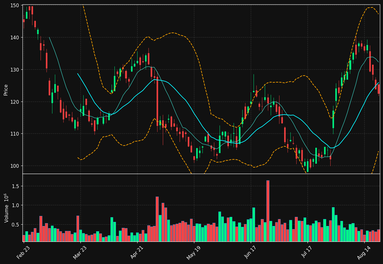 BDC chart