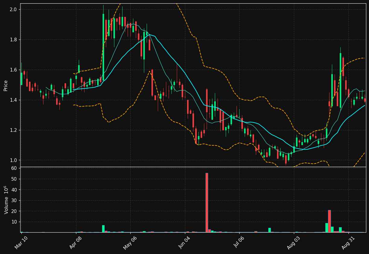 BEEM chart