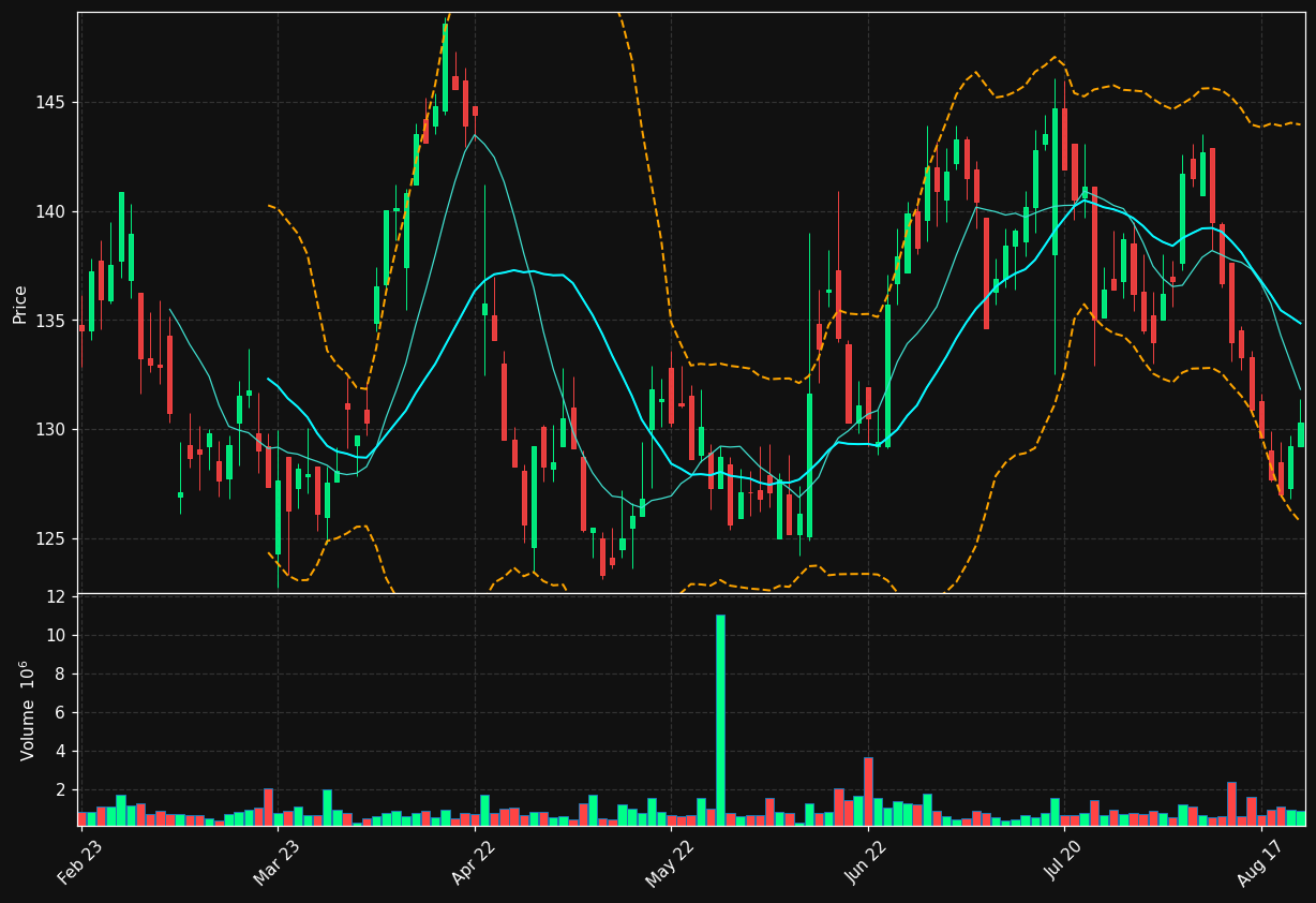 BEIJ-B.ST chart