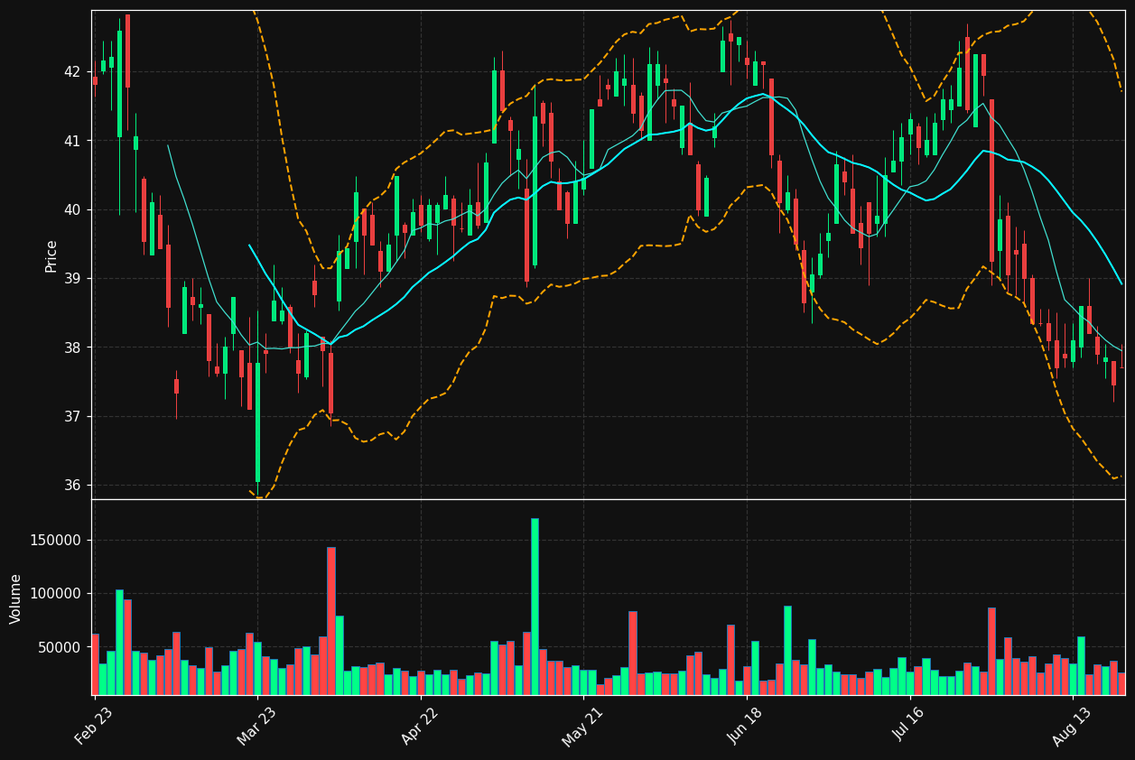 BEKB.BR chart