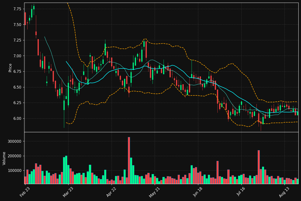 BEN.PA chart