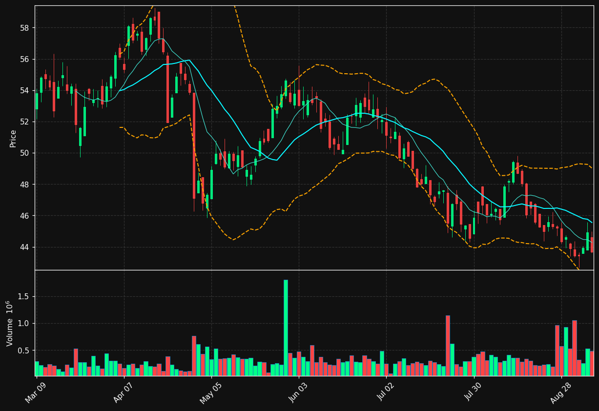 BEPC.TO chart
