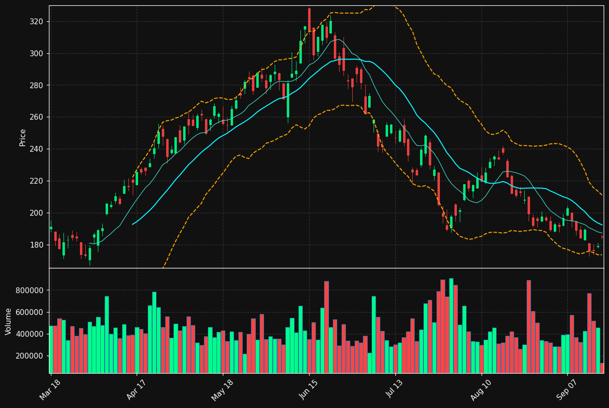 BESI.AS chart