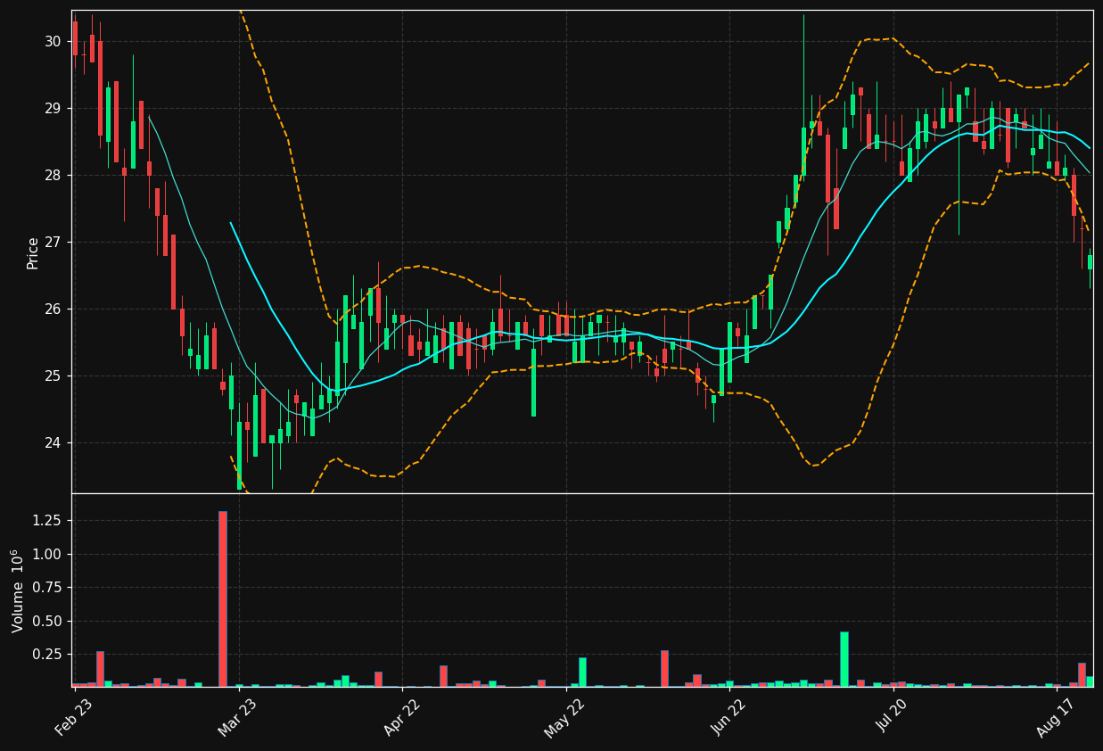 BESQAB.ST chart