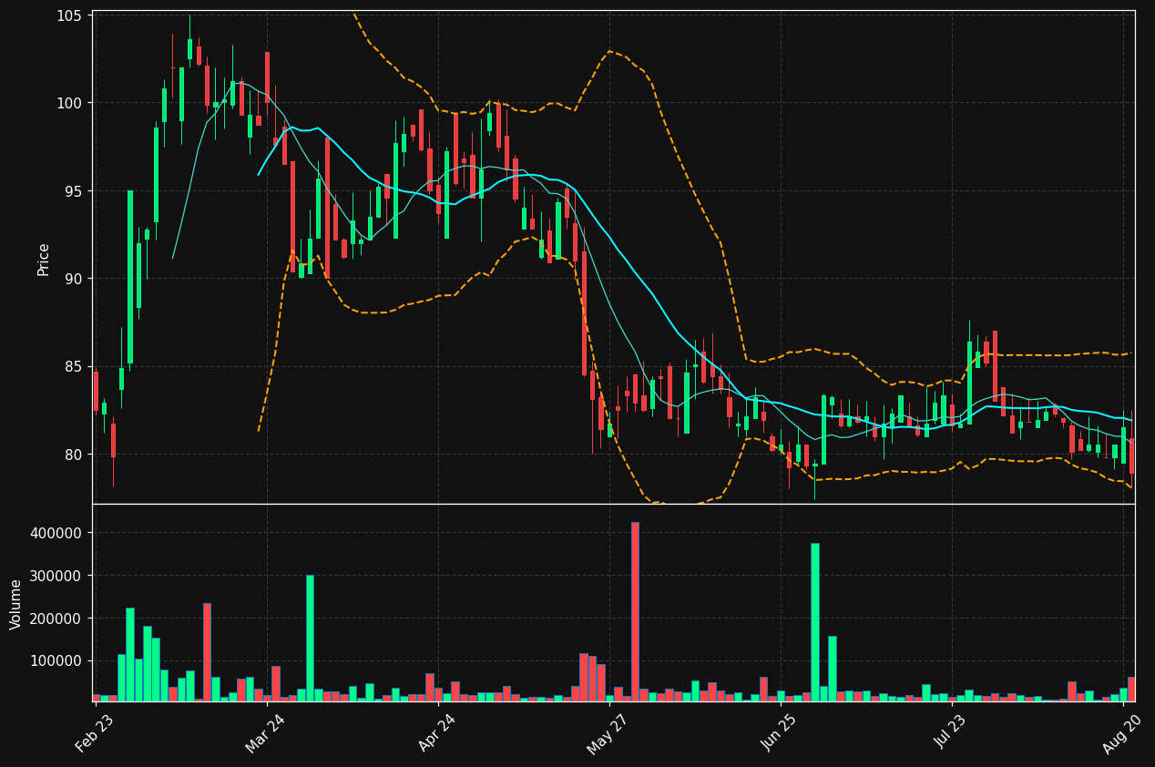 BETCO-DKK.CO chart