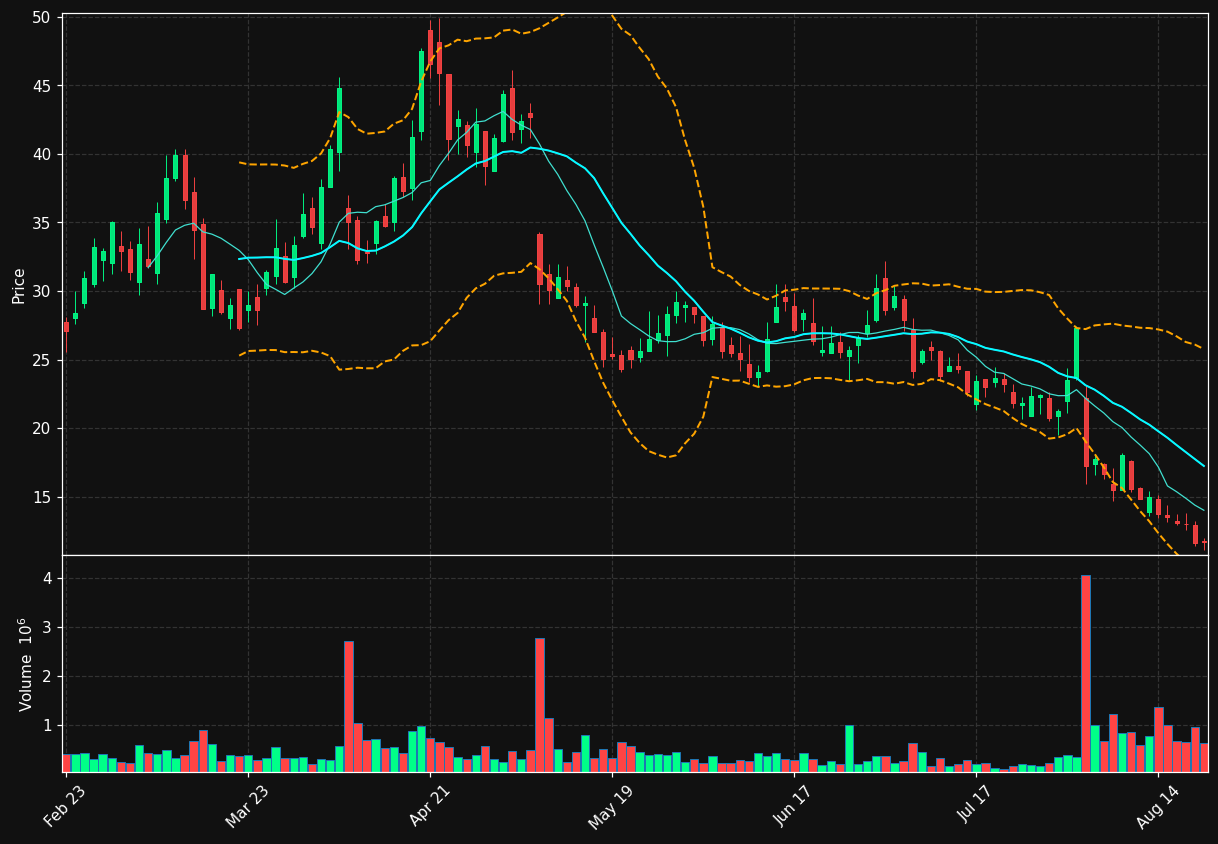 BETR chart