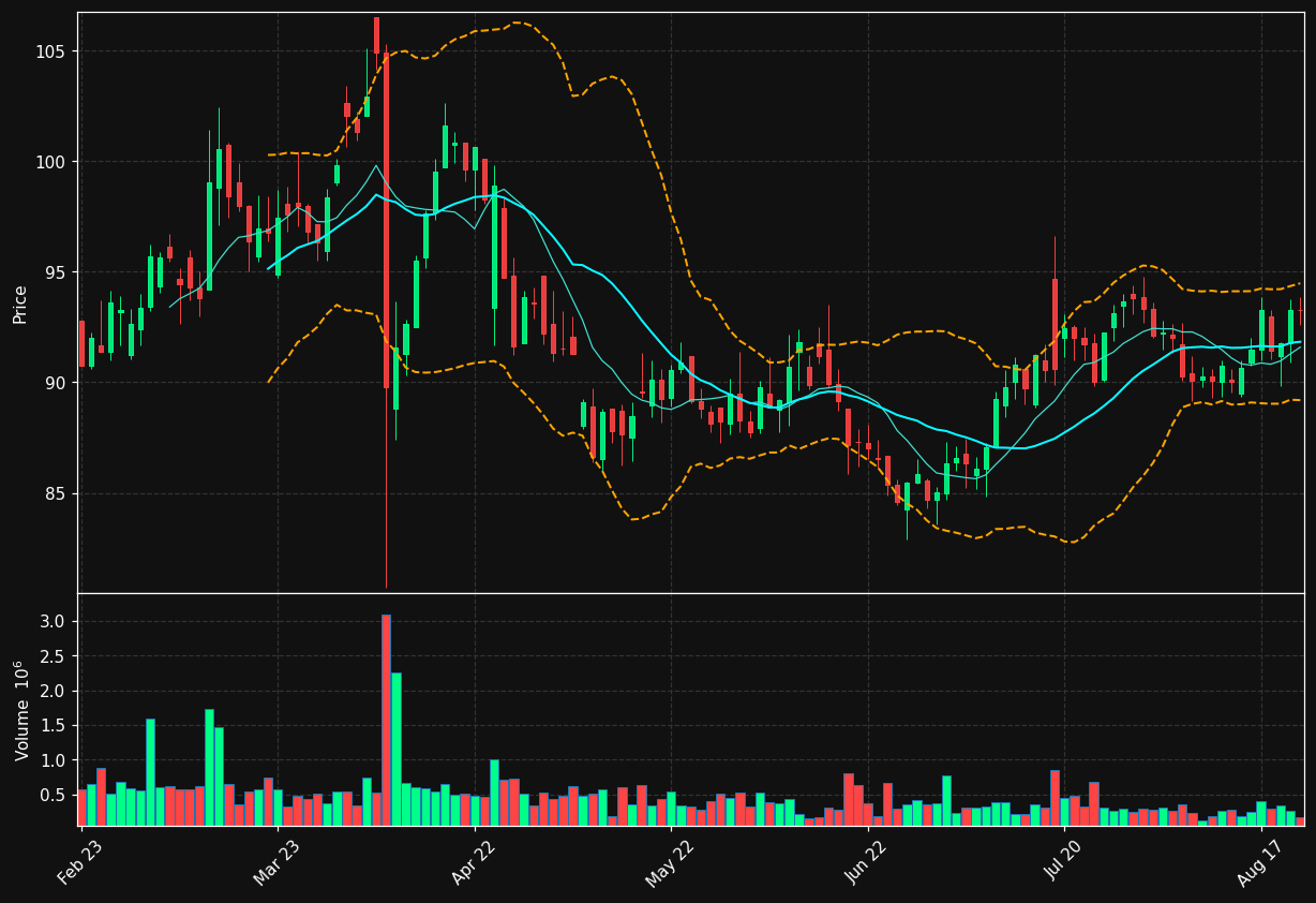 BETS-B.ST chart