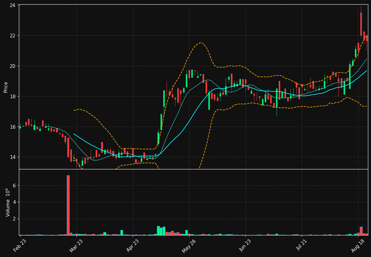 BEWI.OL chart