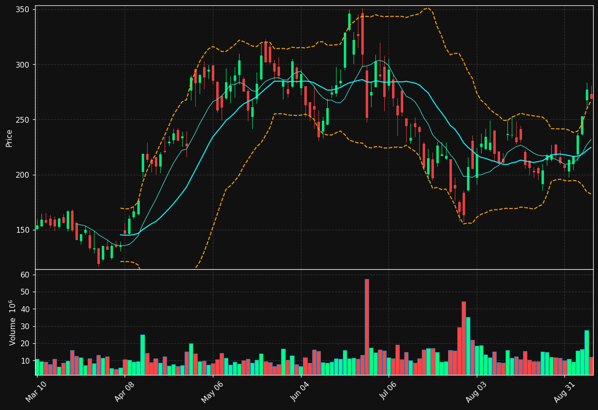 BE chart