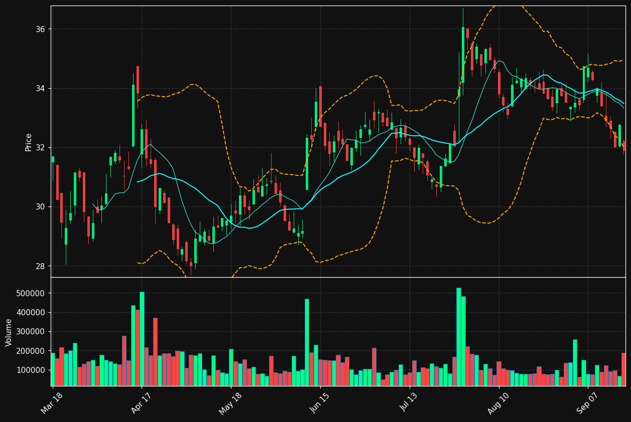 BFIT.AS chart