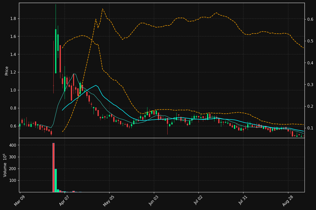 BFRG chart